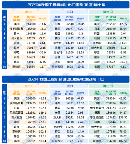 出口前二十個國家和地區千亿体育官网登录网址占比為66.5%。.png